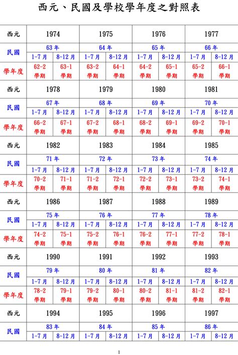 1997年屬|十二生肖年份對照表，十二生肖屬相查詢，十二屬相與年份對照表…